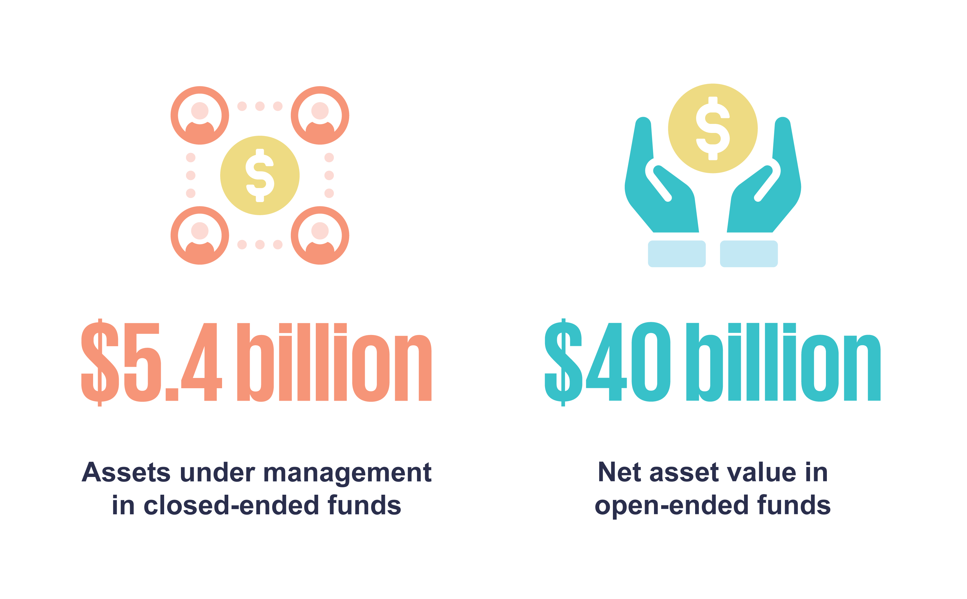 Private credit sector evolving